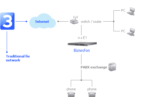 BiznesFon PRA